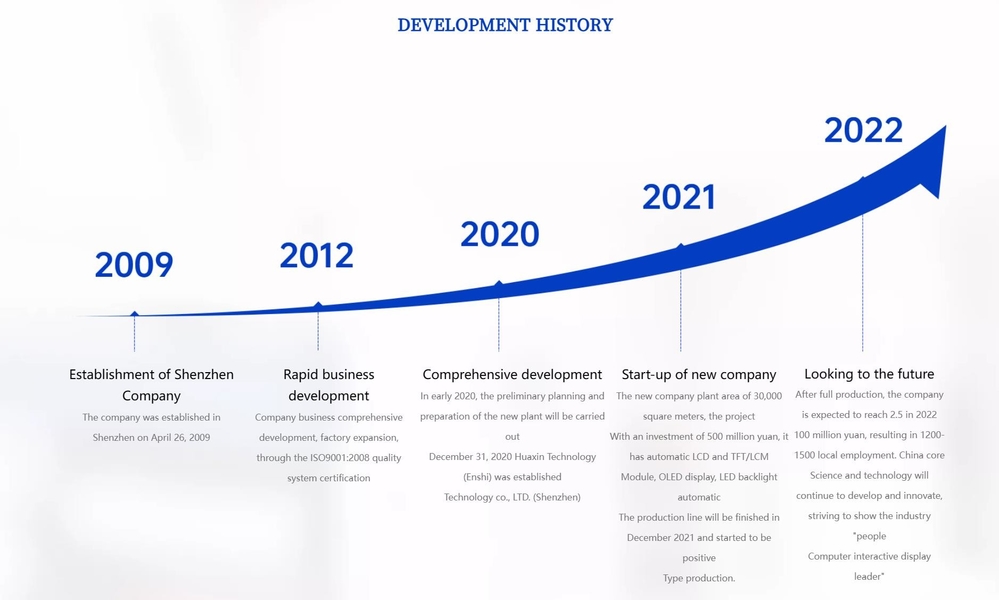 China HuaXin Technology (HK) Co.,Ltd Bedrijfsprofiel