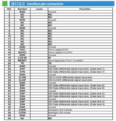 3.5 Inch IPS TFT Color Display Module with MIPI 2T Interface, All View Angle and ST7703 Driving IC for Industrial Applications